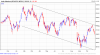 India-BSE-Sensex-Index-2015-11-02-chart.png