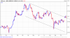 INR-EUR-X-RATE-2015-11-02-chart.png