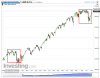 S&P 500(Settimanale)20151103191728.png