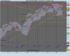 DJES 50 (Price) INDEX.png