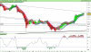 DAX30 Perf Index.png