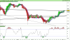 ESTOXX50 Price Eur Index.png