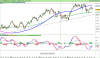 FTSE MIB40we Index.png