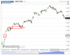 S&P 500(Hourly)20151113102622.png
