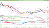 LYXOR UCITS ETF DAILY SHORTDAX X2.png