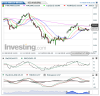 FTSE MIB(30 Minuti)20151119092324.png