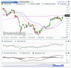 DAX(Giornaliero)20151119092138.png
