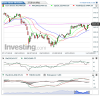 Euro Stoxx 50(Giornaliero)20151119092154.png