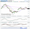 FTSE MIB(30 Minuti)20151119140305.png