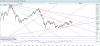 2week_ftsemib2.PNG