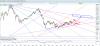 2week_ftsemib3.PNG