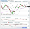 Euro Stoxx 50(Oraria)20151123143445.png