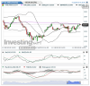 FTSE MIB(Oraria)20151123143923.png