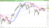 FTSE MIB40da Index.png