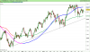 FTSE MIB40 Index.png