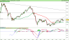 FTSE MIB40 moIndex.png