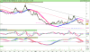 LYXOR UCITS ETF DAILY SHORTDAX X2.png