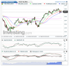 FTSE MIB(Oraria)20151202120234.png