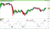 FTSE MIB40da Index.png