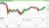 FTSE MIB40da Index.png