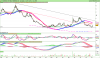 LYXOR UCITS ETF DAILY SHORTDAX X2.png