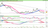 LYXOR UCITS ETF DAILY SHORTDAX X2.png