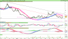 LYXOR UCITS ETF DAILY SHORTDAX X2.png