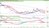 LYXOR UCITS ETF DAILY SHORTDAX X2.png