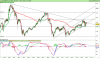 ESTOXX50mo Price Eur Index.png