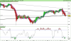 ESTOXX50 Price Eur Index.png