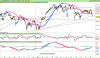 FTSE MIB40da Index.png