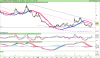 LYXOR UCITS ETF DAILY SHORTDAX X2.png