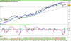 S&P500we Index.png