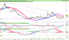 LYXOR UCITS ETF DAILY SHORTDAX X2.png