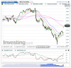 FTSE MIB(Oraria)20151217100224.png