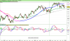 FTSE MIB40we Index.png