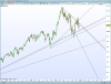 dax-weekly-fann.png