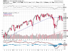 DOW WEEKLY 27-12-2015.png