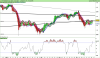 ESTOXX50 Price Eur Index.png