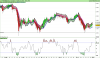 FTSE MIB40da Index.png