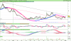 LYXOR UCITS ETF DAILY SHORTDAX X2.png