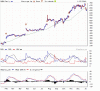 AMZN 07-01-2016.gif