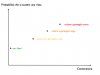 Grafico-conflitto-guinzaglieria.002.jpg