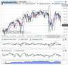 US SPX 500 Futures(Giornaliero)20160108001927.png