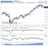 US SPX 500 Futures(Settimanale)20160108002350.png