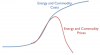 energy-and-commodity-costs-versus-prices.png