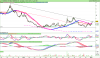 LYXOR UCITS ETF DAILY SHORTDAX X2.png