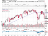 DOW WEEKLY 08-01-2016.png