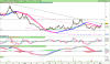 LYXOR UCITS ETF DAILY SHORTDAX X2.png