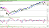 DJ30 Industrial Avg Index.png